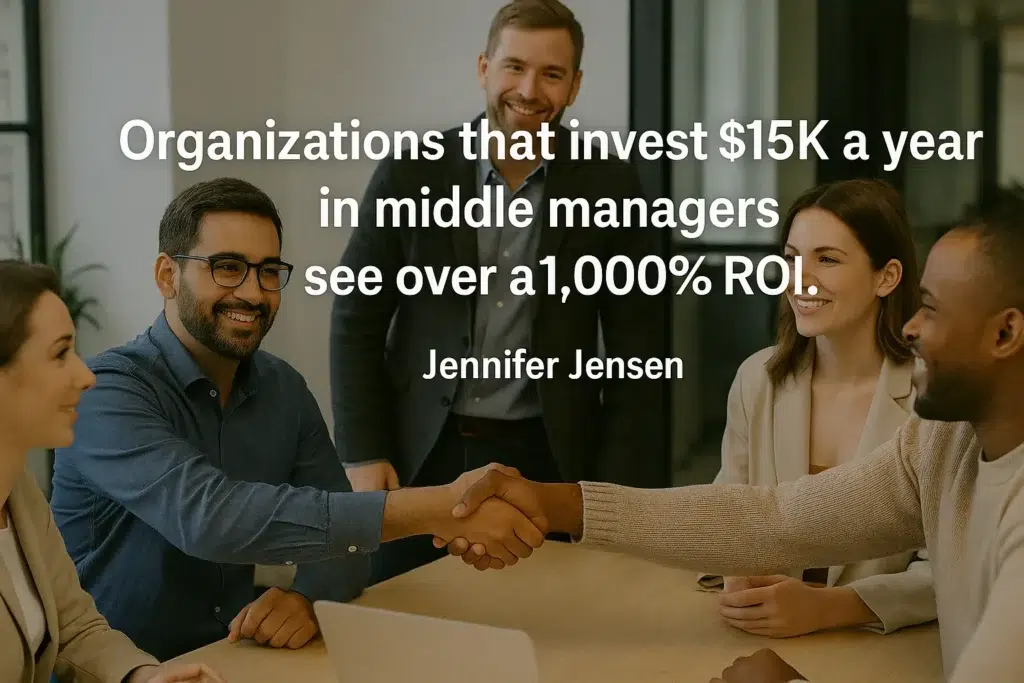 Organizations that invest $15K a year in middle managers see over a 1,000% ROI. Jennifer Jensen